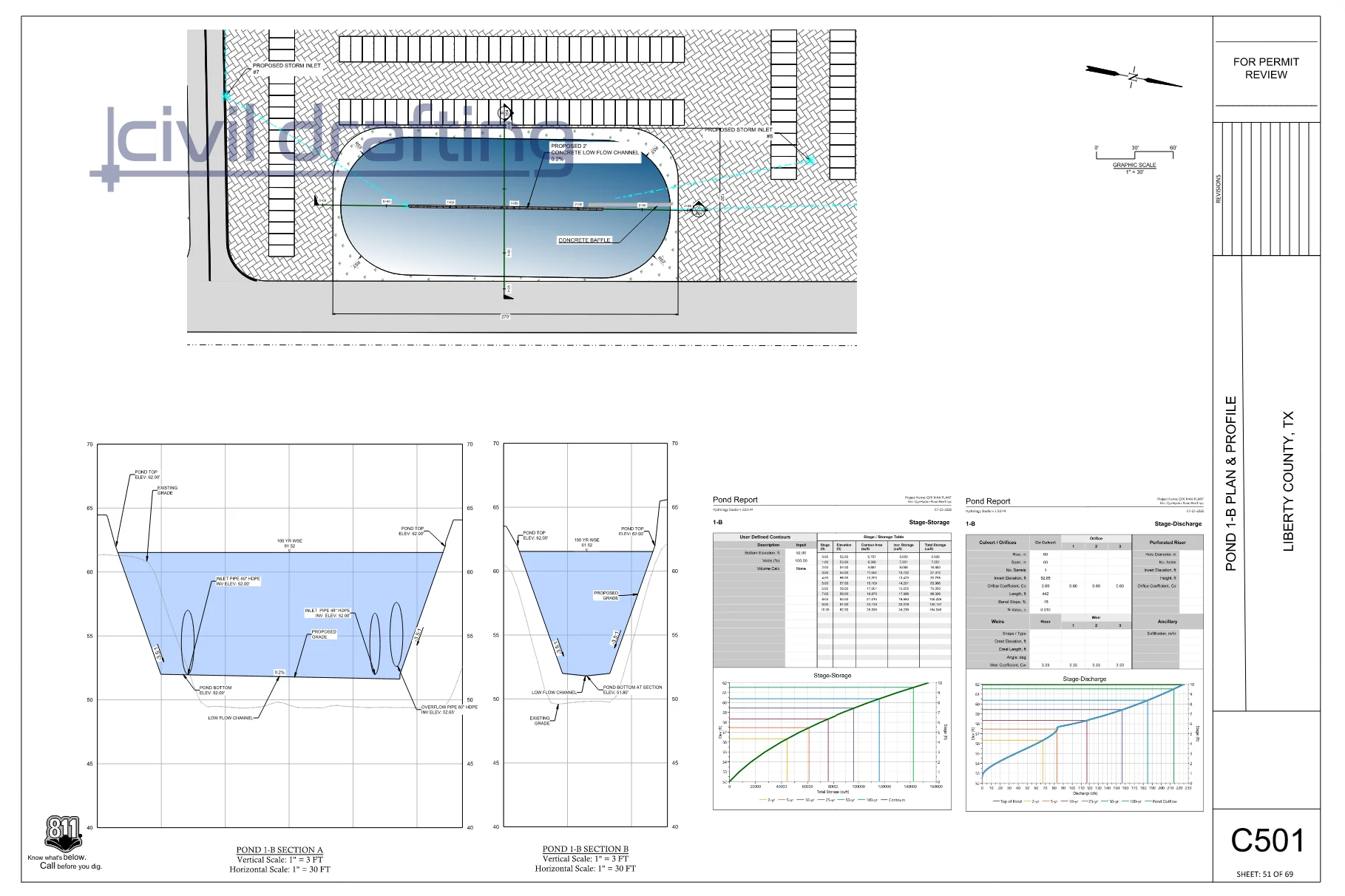 Pond 1-B plan and profile with cross sections and stage-storage and stage-discharge charts for the Raywood facility